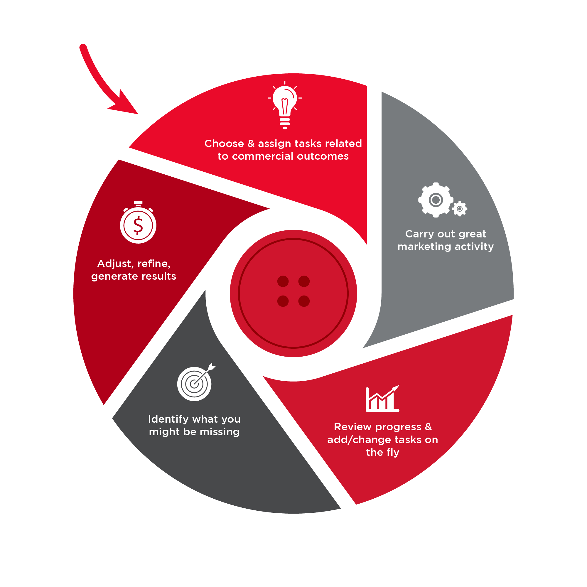 Agile Marketing Planning - How It Works