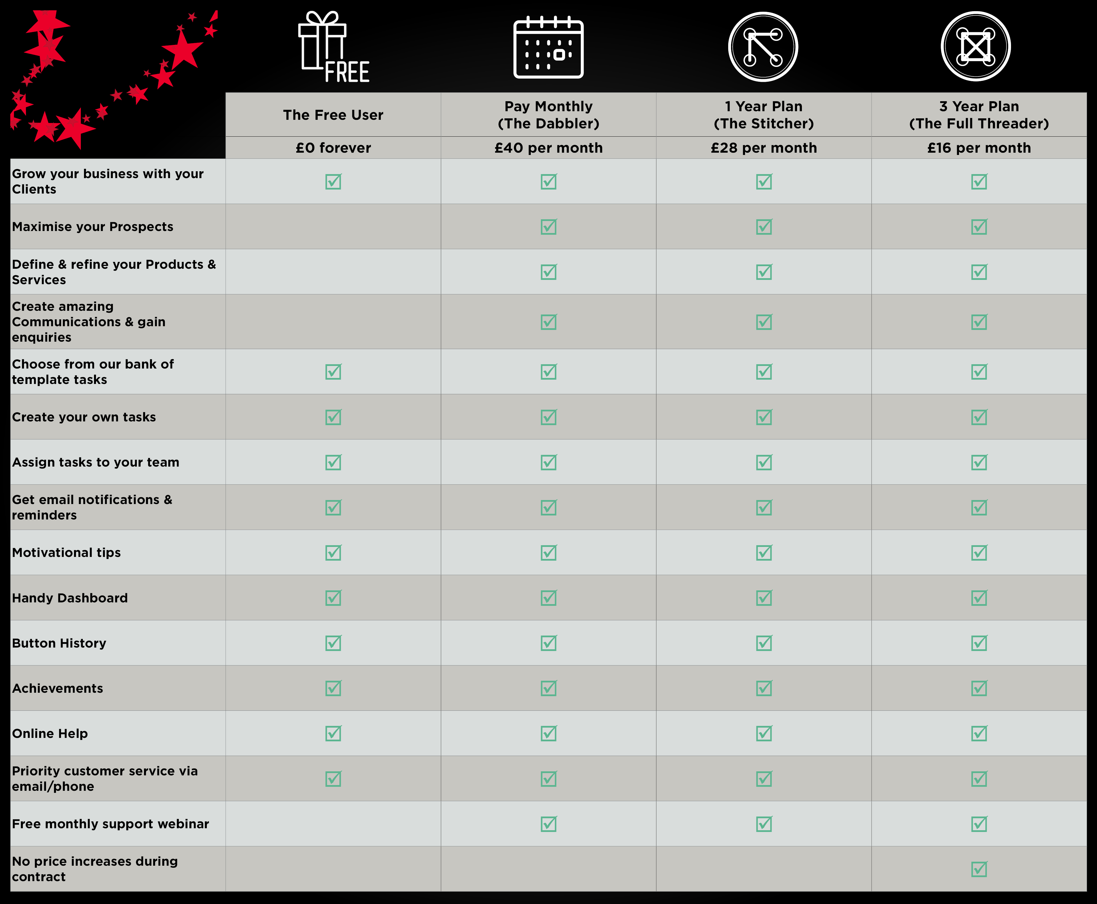 Compare Pricing